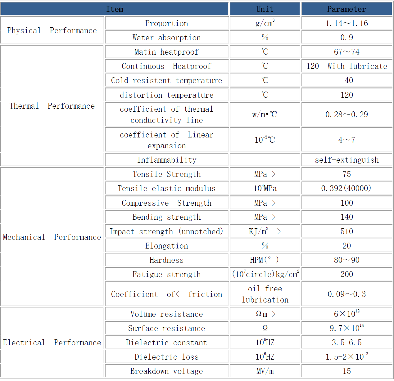 pa6 nylon sheet technical parameters