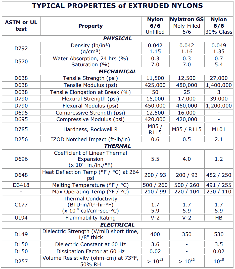 nylon plastic sheet technical datesheet