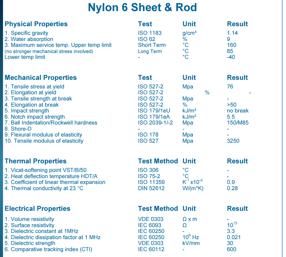 nylon strip sheet date