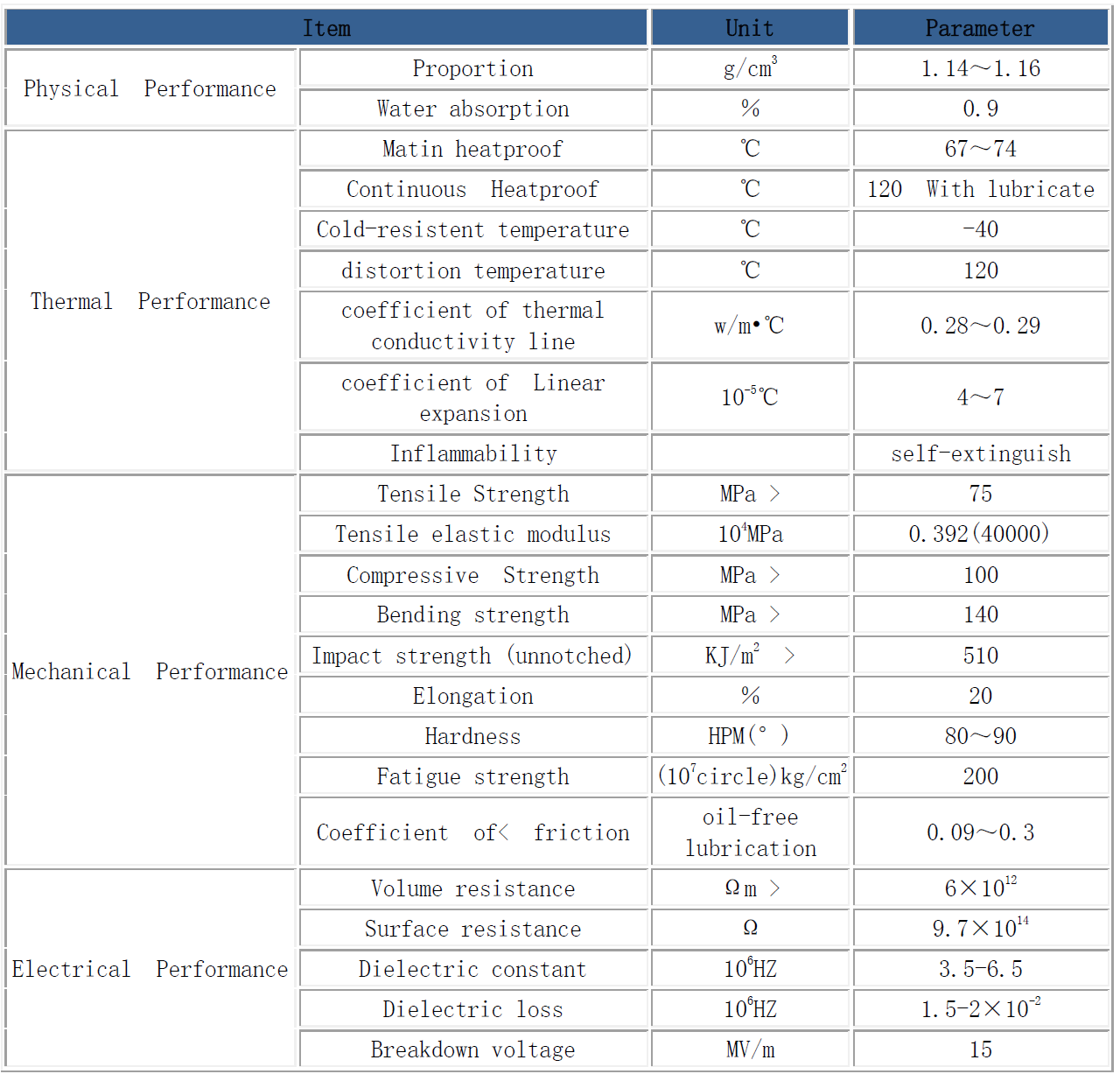 nylon plate price of Anyang Honesty Tech