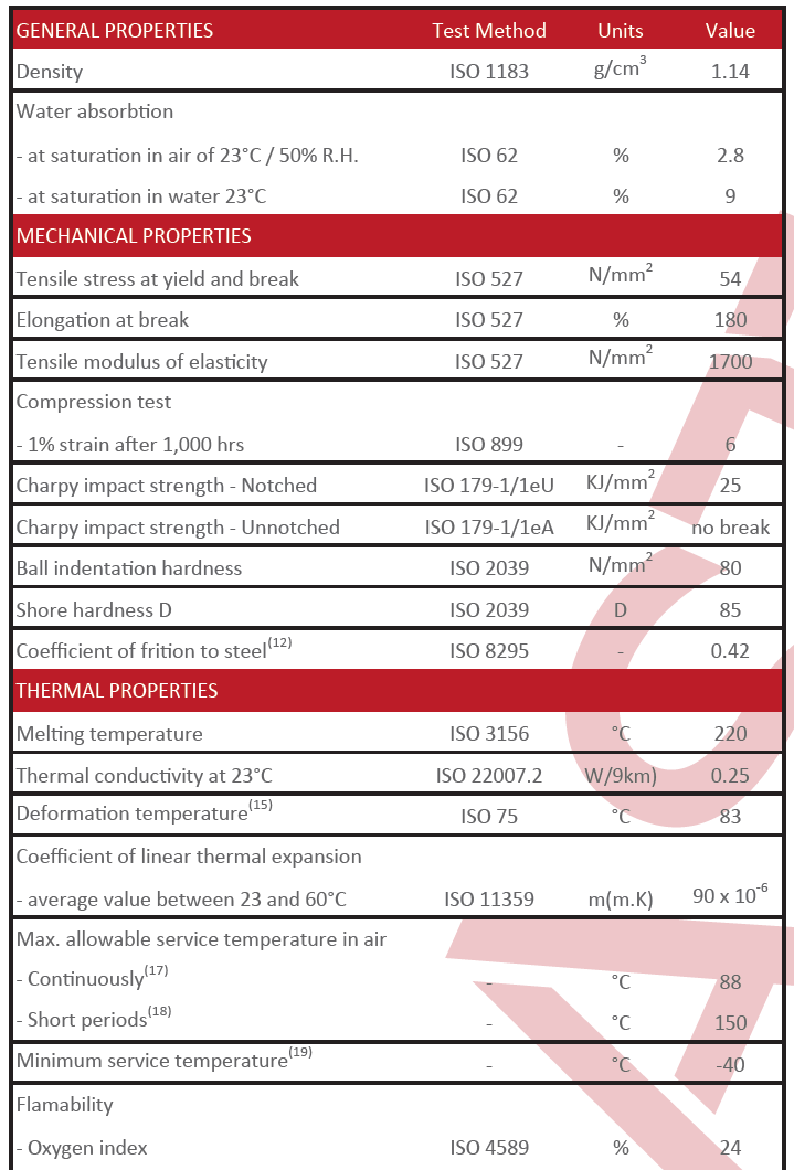 6mm nylon sheet technical date