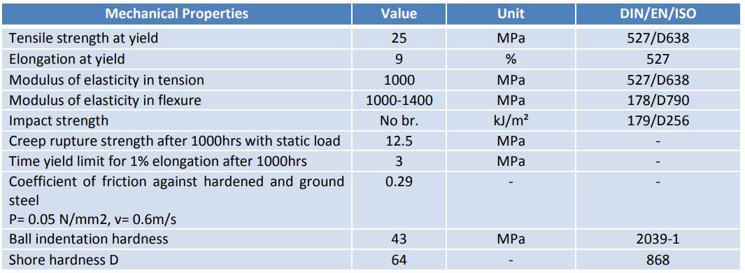 HDPE plastic sheet technical parameters