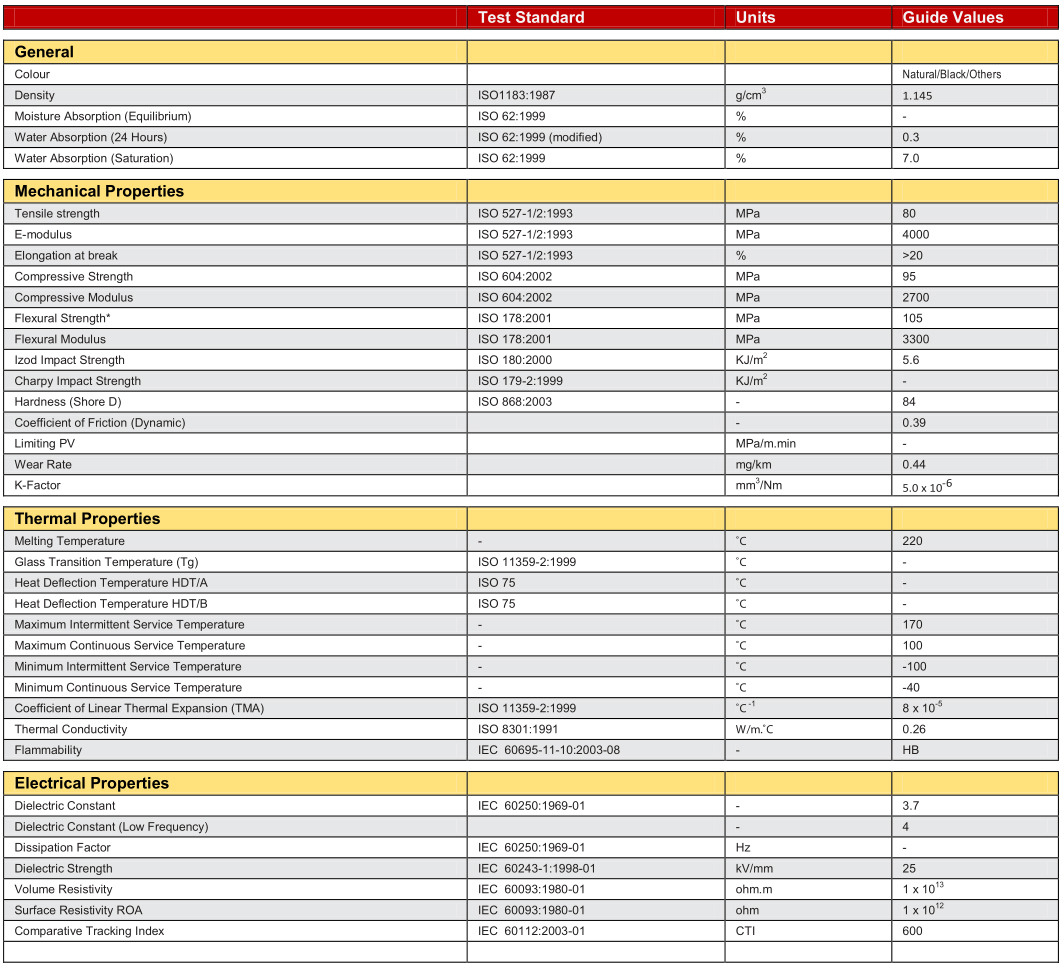 nylon sheet material datasheet