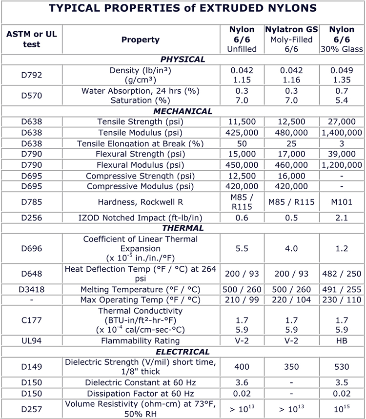 nylon panels datasheet