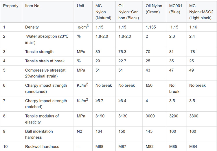 nylon block suppliers datasheet