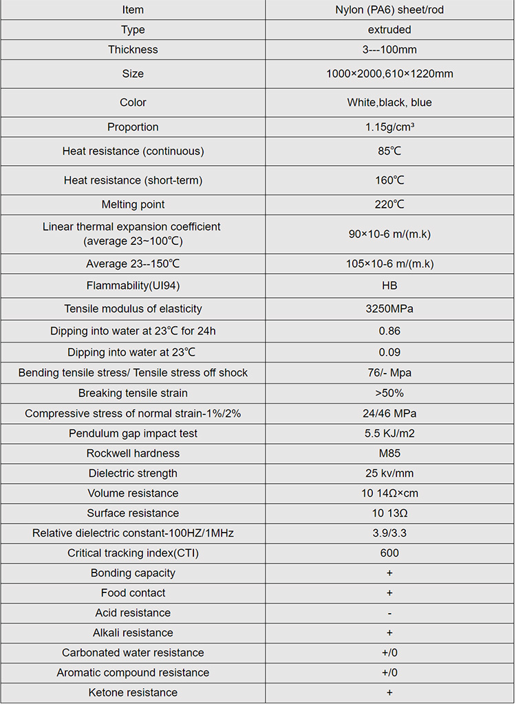 nylon plate material datasheet