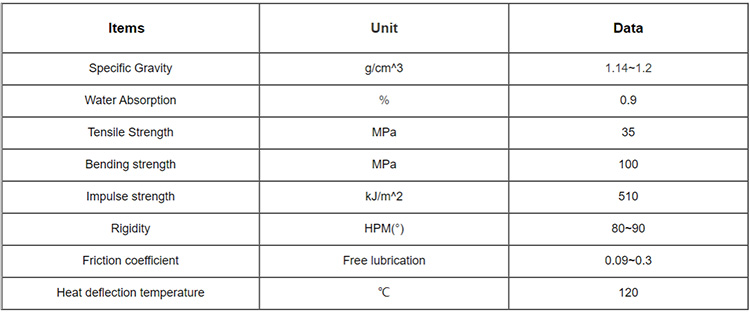 blue nylon sheet datasheet