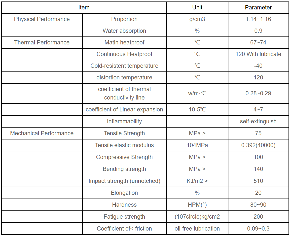 glass filled nylon rod technical parameters