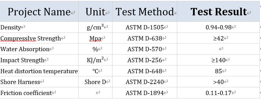UHMWPE Marine fender technical parameters