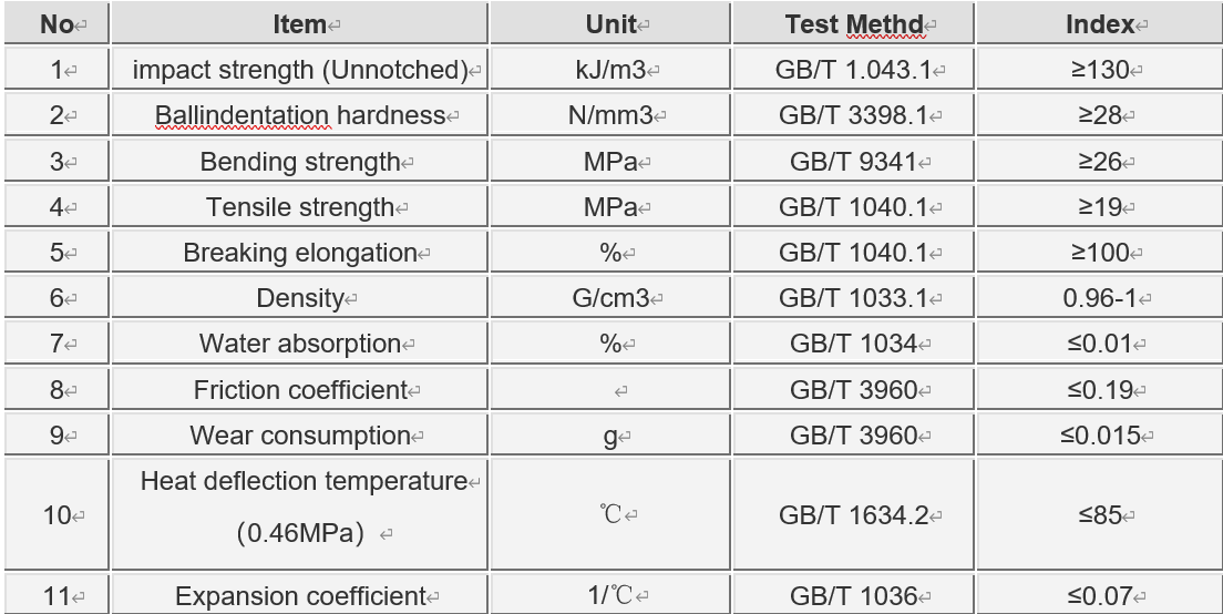 UHMW bar technical parameters