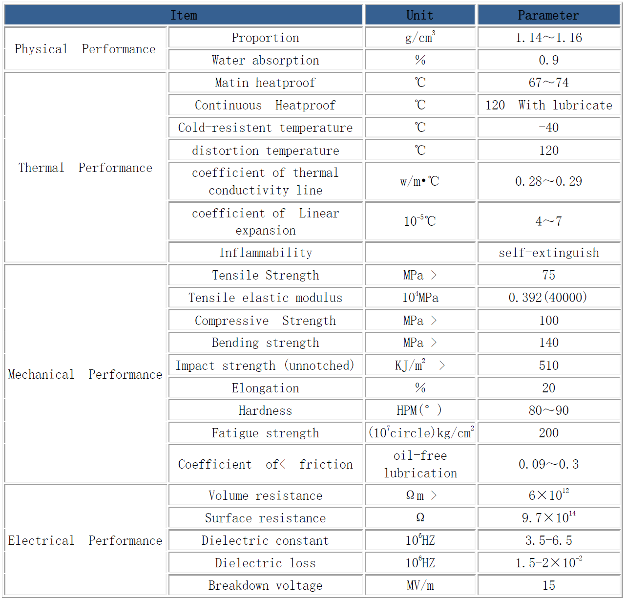 nylon sheet plate technical date  