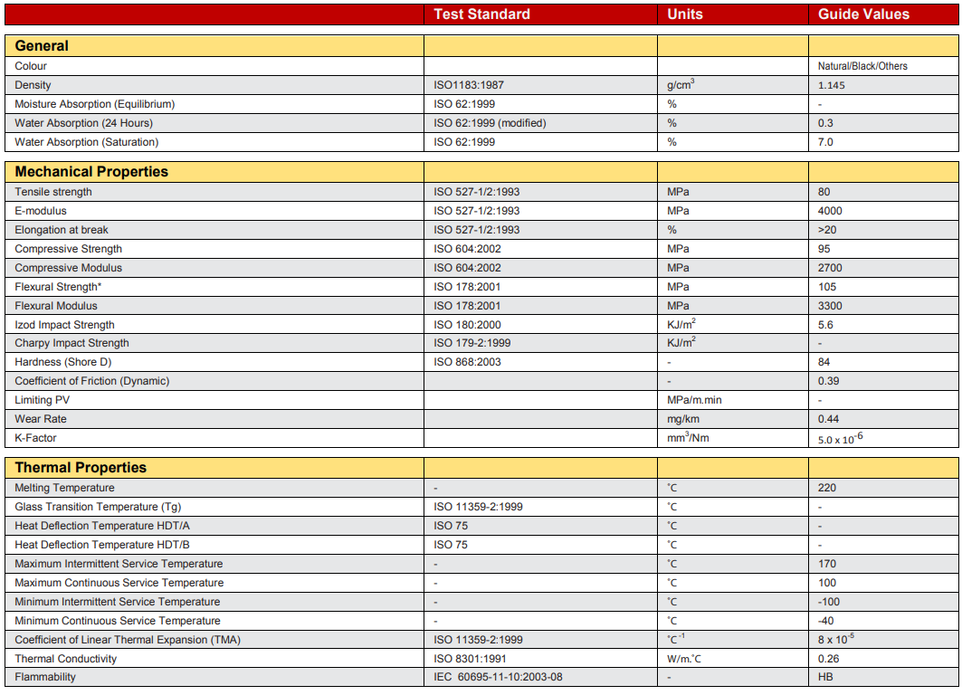 hard nylon sheet technical date