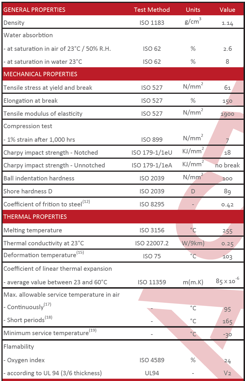 pa sheet technical datesheet