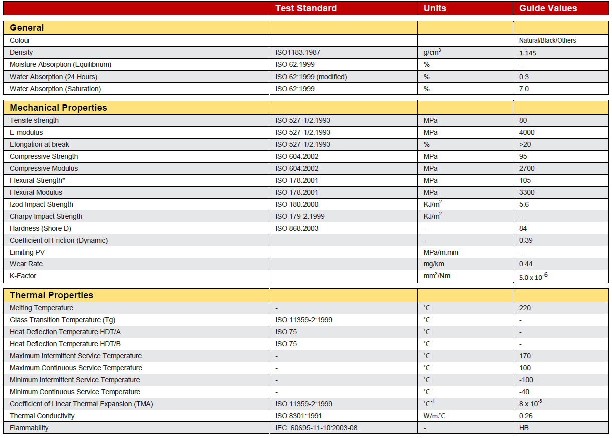 nylon sheet 20mm technical date