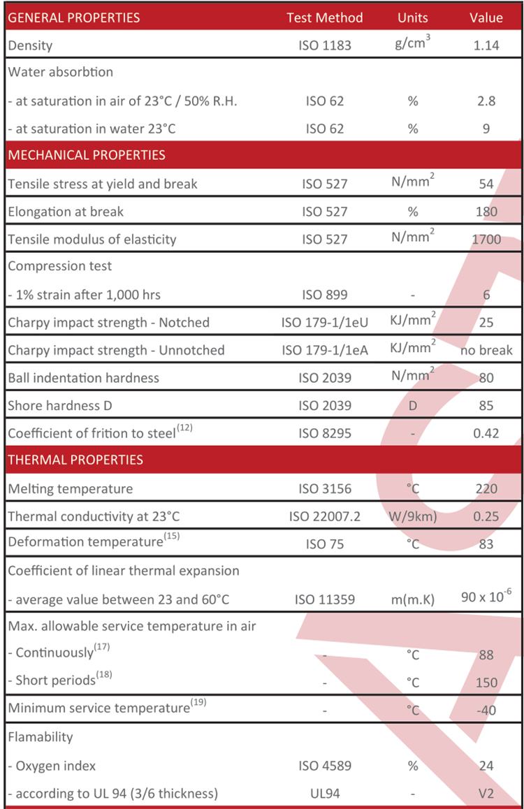 1mm nylon sheet datasheet