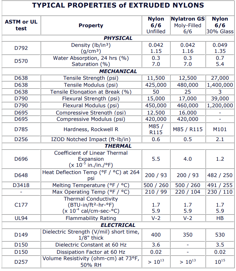 NYLATRON GS SHEET DATASHEET