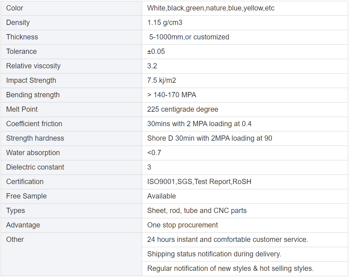 mc nylon sheet technical parameters